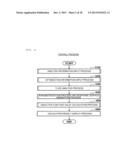 Analysis Supporting Method and Analysis Supporting Apparatus diagram and image