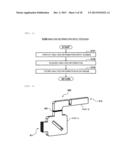 Analysis Supporting Method and Analysis Supporting Apparatus diagram and image