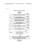 Analysis Supporting Method and Analysis Supporting Apparatus diagram and image