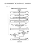 Analysis Supporting Method and Analysis Supporting Apparatus diagram and image