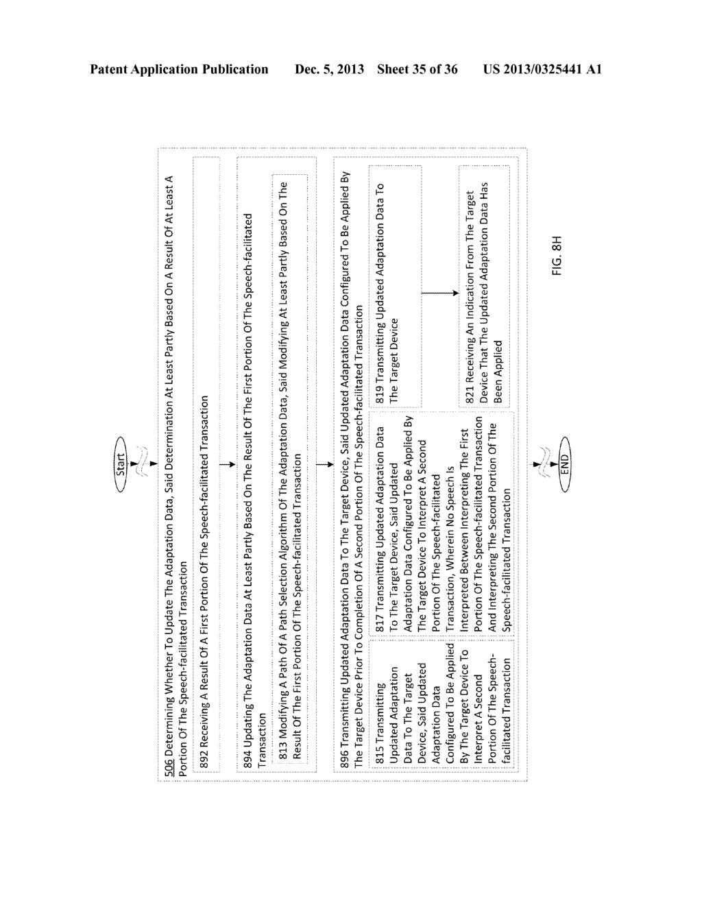 METHODS AND SYSTEMS FOR MANAGING ADAPTATION DATA - diagram, schematic, and image 36