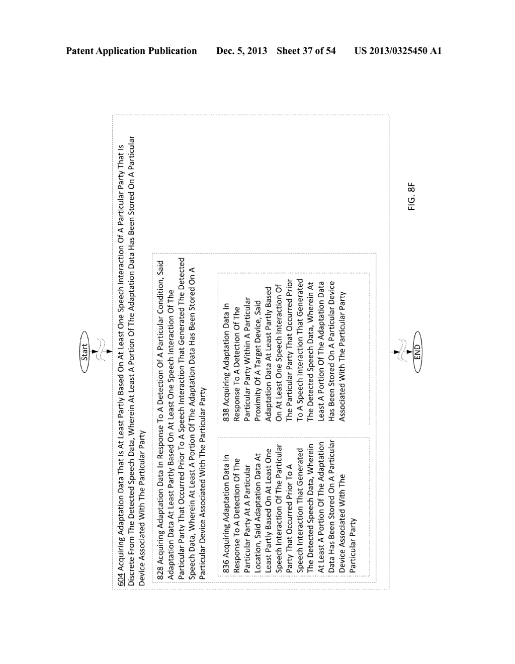 METHODS AND SYSTEMS FOR SPEECH ADAPTATION DATA - diagram, schematic, and image 38