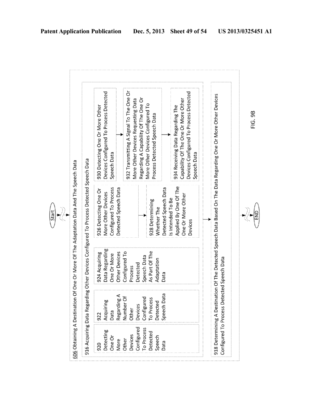 METHODS AND SYSTEMS FOR SPEECH ADAPTATION DATA - diagram, schematic, and image 50