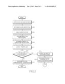 METHOD FOR PROVIDING VOICE RECOGNITION FUNCTION AND ELECTRONIC DEVICE     THEREOF diagram and image