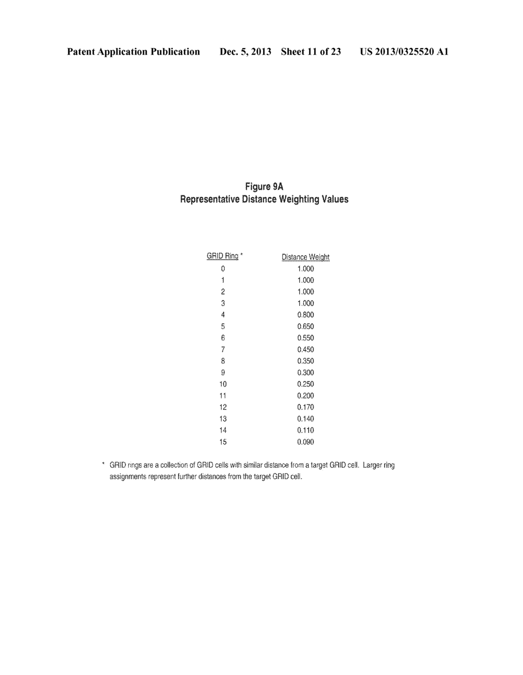 Systems And Methods For Grid-Based Insurance Rating - diagram, schematic, and image 12