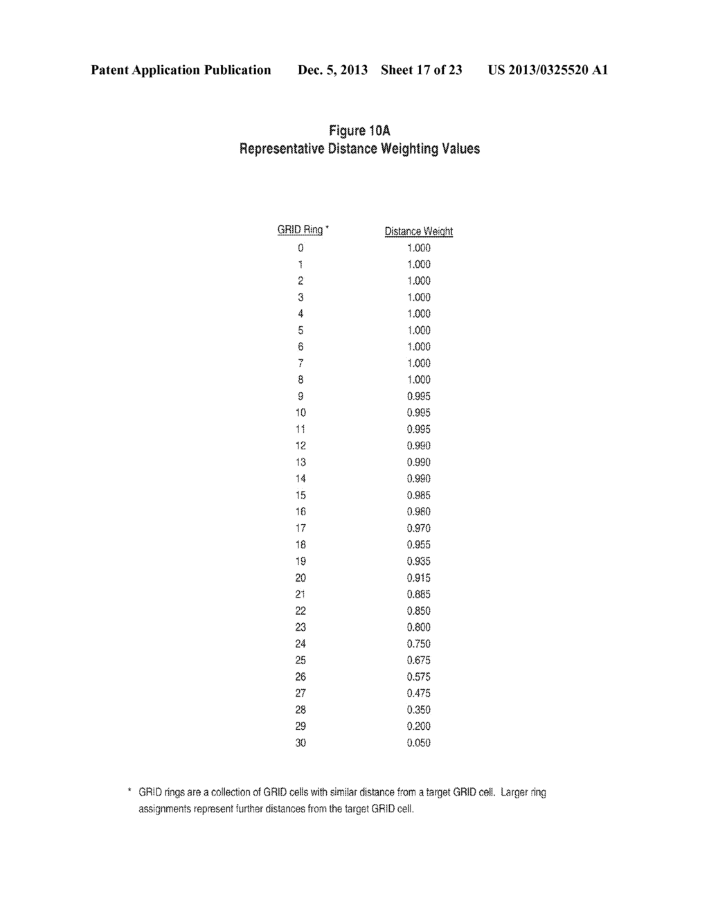 Systems And Methods For Grid-Based Insurance Rating - diagram, schematic, and image 18