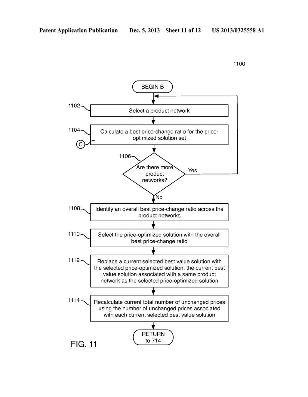 SYSTEM AND METHOD FOR OPTIMIZING REVENUE AND PROFIT WITH LIMITED NUMBER OF     PRICE CHANGES - diagram, schematic, and image 12