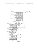 METHOD FOR ENABLING A CUSTOMER TO PERFORM A TRANSACTION FOR AN ITEM USING     VARIOUS LOYALTY PROGRAMS diagram and image