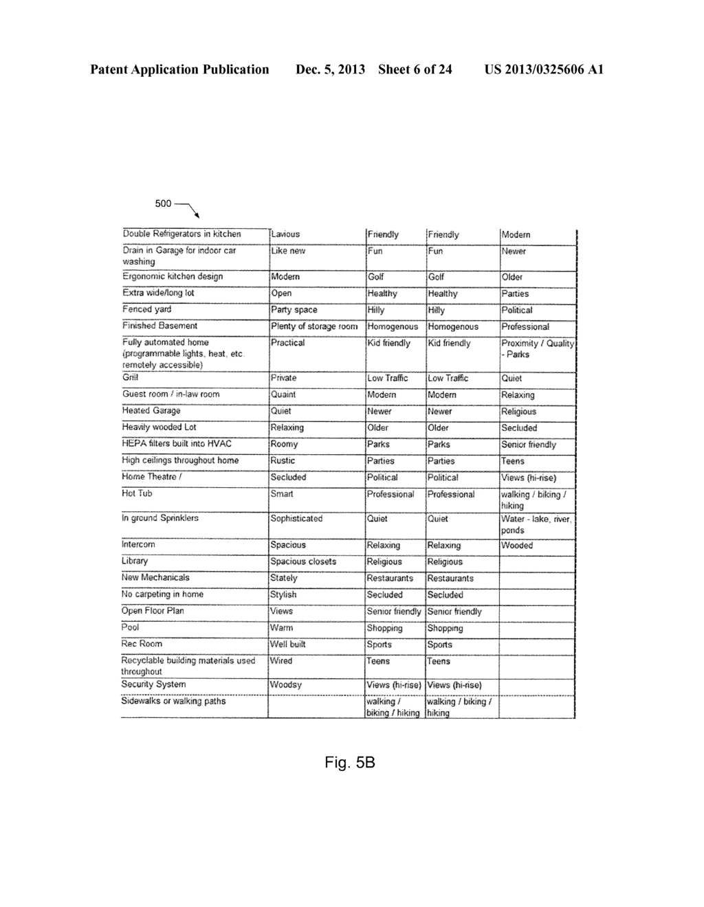 METHOD AND APPARATUS FOR GENERATING AND PRESENTING REAL ESTATE     RECOMMENDATIONS - diagram, schematic, and image 07