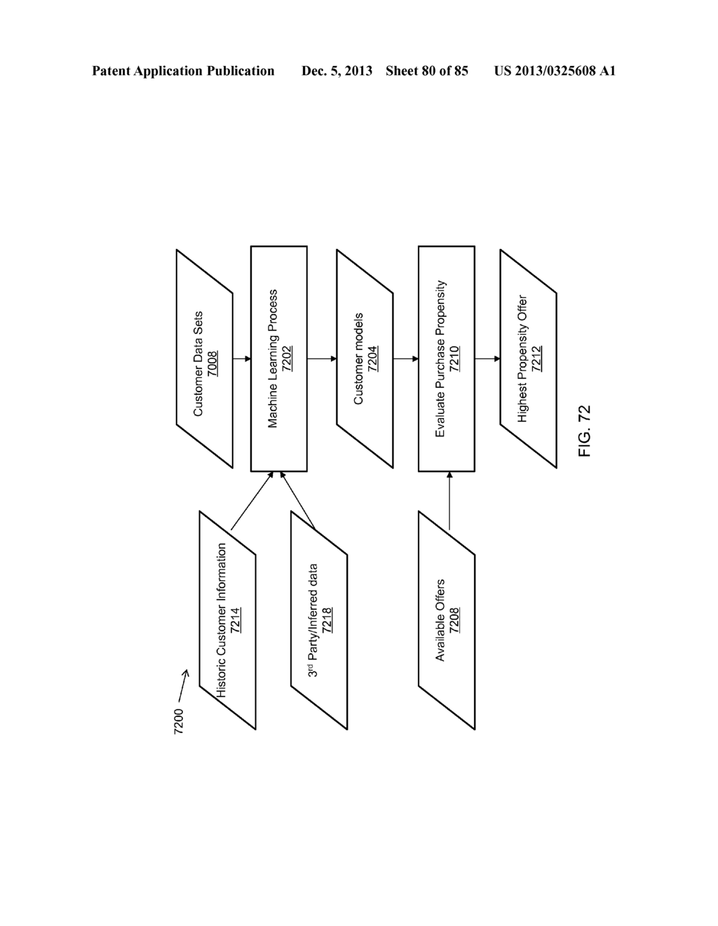 SYSTEMS AND METHODS FOR OFFER SCORING - diagram, schematic, and image 81