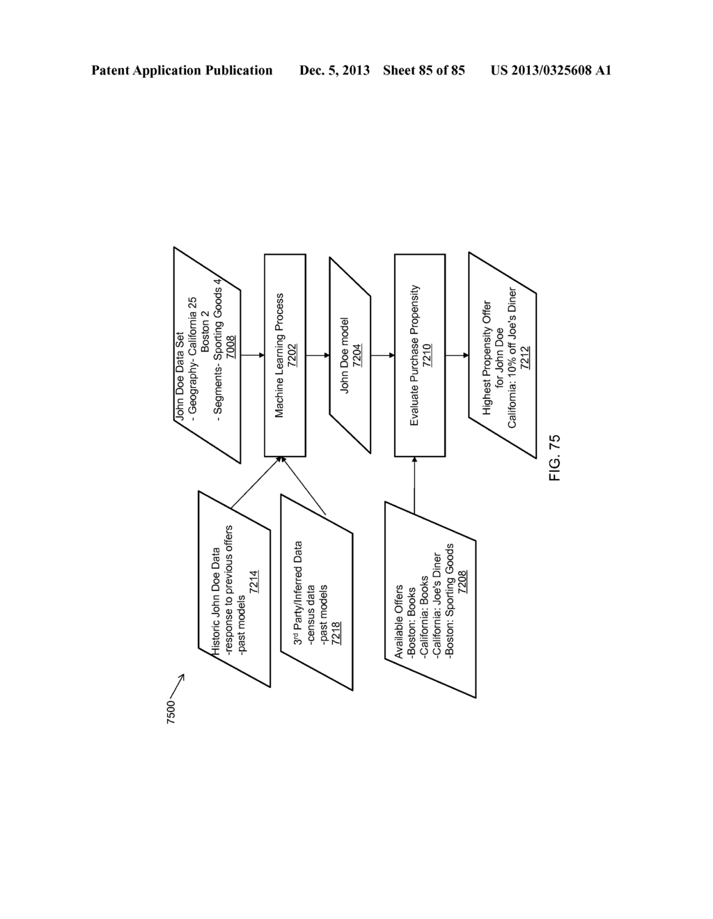 SYSTEMS AND METHODS FOR OFFER SCORING - diagram, schematic, and image 86