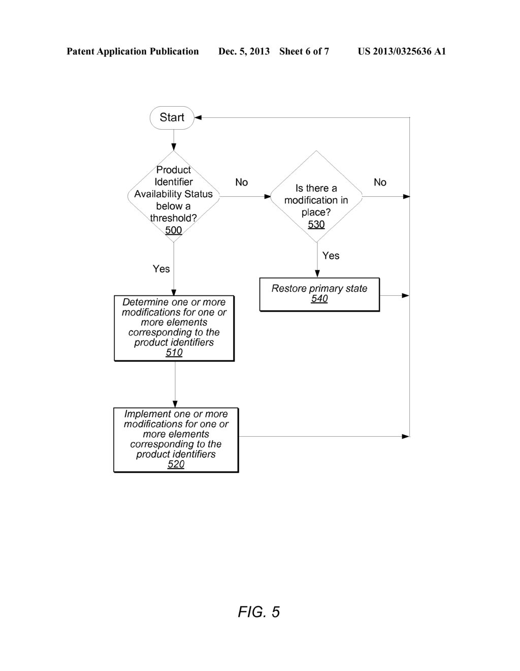 Systems And Methods For Availability Based Computer Marketing Campaign     Optimization - diagram, schematic, and image 07