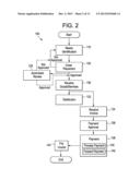 INTERNET PROCUREMENT WITH PROCUREMENT THRESHOLDS AND NOTIFICATIONS WITH     RESPECT THERETO diagram and image