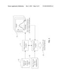 RISK PROFILING FOR SERVICE CONTRACTS diagram and image