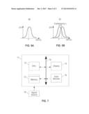 RISK PROFILING FOR SERVICE CONTRACTS diagram and image