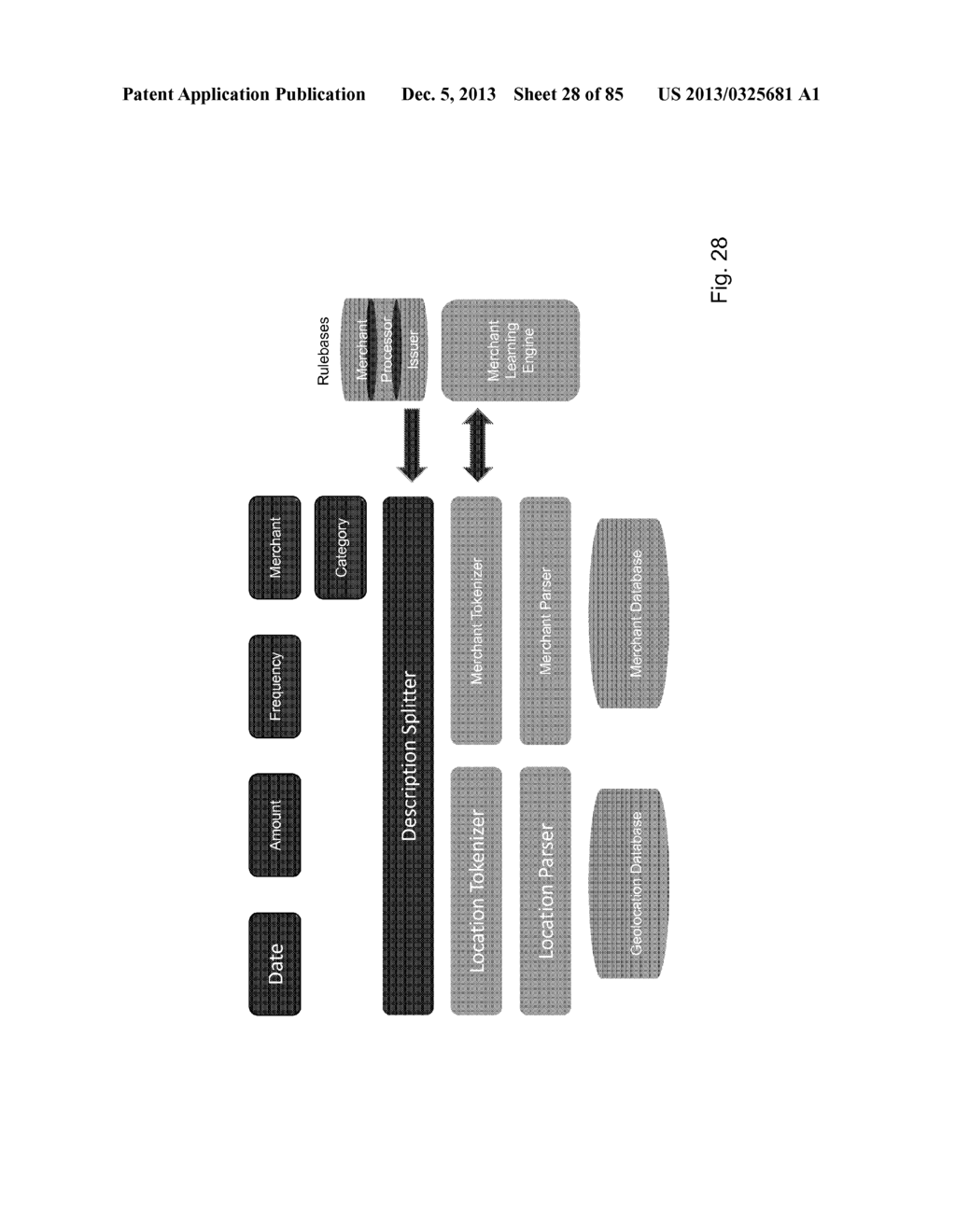 SYSTEM AND METHOD OF CLASSIFYING FINANCIAL TRANSACTIONS BY USAGE PATTERNS     OF A USER - diagram, schematic, and image 29