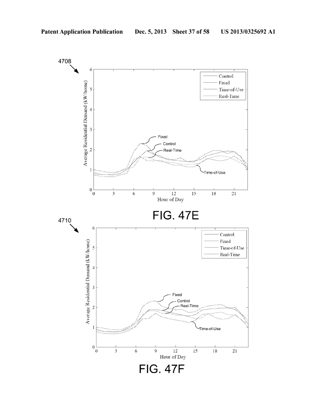 USING BI-DIRECTIONAL COMMUNICATIONS IN A MARKET-BASED RESOURCE ALLOCATION     SYSTEM - diagram, schematic, and image 38