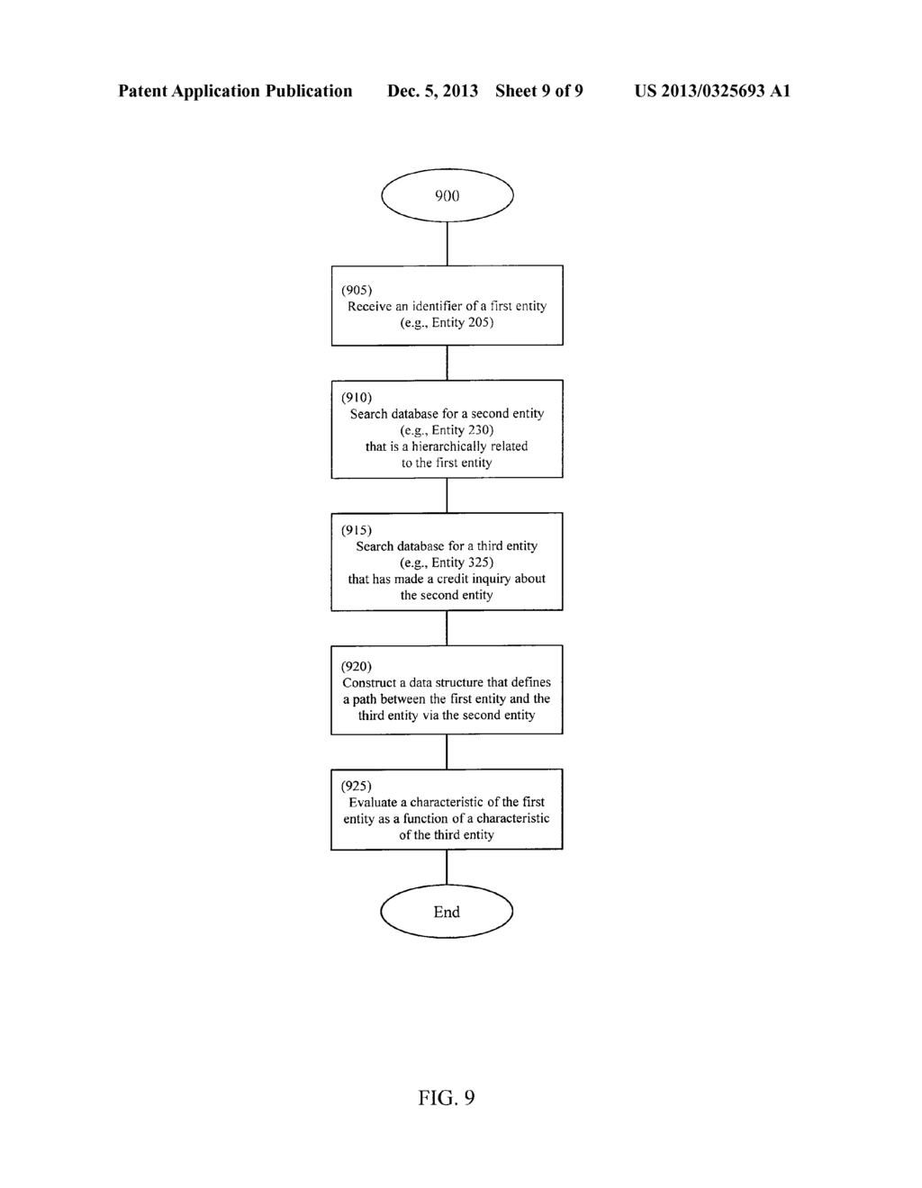 CREDIT BEHAVIOR NETWORK MAPPING - diagram, schematic, and image 10