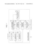 LATENT VARIABLE MODEL ESTIMATION APPARATUS, AND METHOD diagram and image