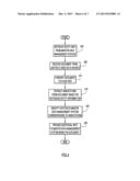 Supplementing Structured Information About Entities With Information From     Unstructured Data Sources diagram and image