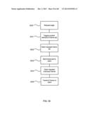 PROVISION OF TARGETED CONTENT diagram and image