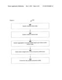 Systems and Methods for Delivering Tailored Content Based Upon a Consumer     Profile diagram and image