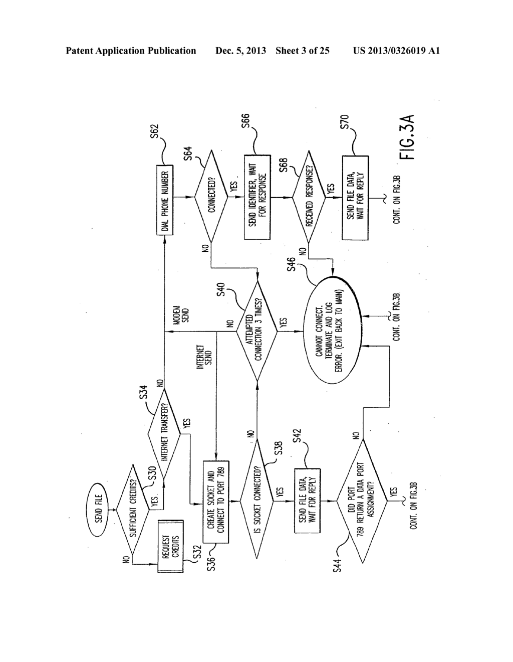 Method and apparatus for data file transfer using destination linked     directories - diagram, schematic, and image 04