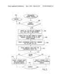 Method and apparatus for data file transfer using destination linked     directories diagram and image