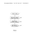 Method and apparatus for data file transfer using destination linked     directories diagram and image