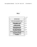 STORAGE APPARATUS AND STORAGE AREA ALLOCATION METHOD diagram and image