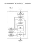 VERIFICATION APPARATUS, VERIFICATION PROGRAM, AND VERIFICATION METHOD diagram and image