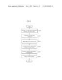 SEMICONDUCTOR MEMORY DEVICE INCLUDING SELF-CONTAINED TEST UNIT AND TEST     METHOD THEREOF diagram and image