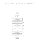 SEMICONDUCTOR MEMORY DEVICE INCLUDING SELF-CONTAINED TEST UNIT AND TEST     METHOD THEREOF diagram and image