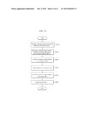 SEMICONDUCTOR MEMORY DEVICE INCLUDING SELF-CONTAINED TEST UNIT AND TEST     METHOD THEREOF diagram and image