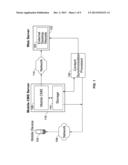 Mobile Content Management System diagram and image