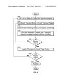 Mobile Content Management System diagram and image