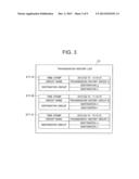 DESTINATION INPUT DEVICE, DESTINATION INPUT PROGRAM, DATA TRANSMISSION     DEVICE AND DATA TRANSMISSION PROGRAM diagram and image