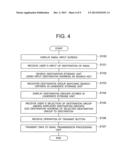 DESTINATION INPUT DEVICE, DESTINATION INPUT PROGRAM, DATA TRANSMISSION     DEVICE AND DATA TRANSMISSION PROGRAM diagram and image