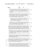 POWER AND TIMING OPTIMIZATION FOR AN INTEGRATED CIRCUIT BY VOLTAGE     MODIFICATION ACROSS VARIOUS RANGES OF TEMPERATURES diagram and image