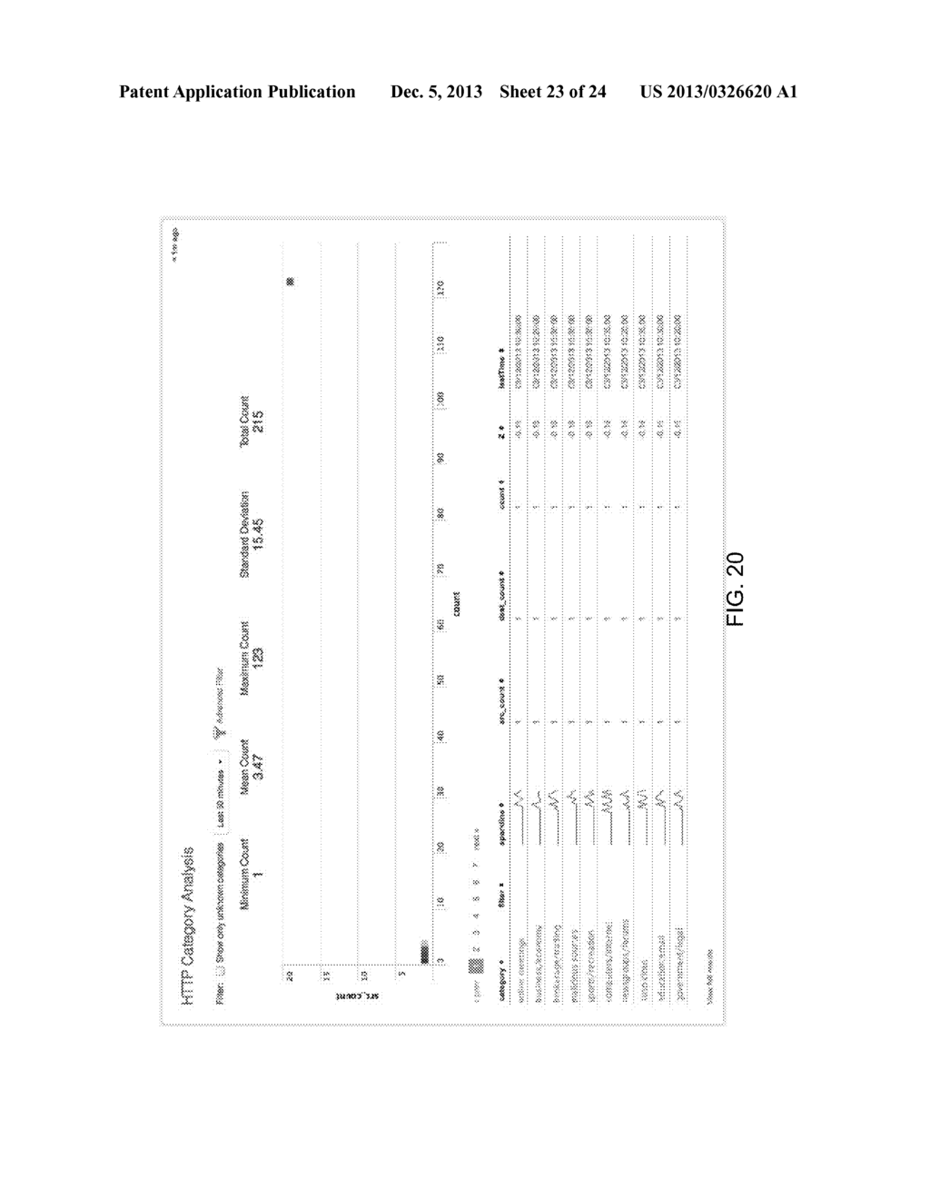 INVESTIGATIVE AND DYNAMIC DETECTION OF POTENTIAL SECURITY-THREAT     INDICATORS FROM EVENTS IN BIG DATA - diagram, schematic, and image 24