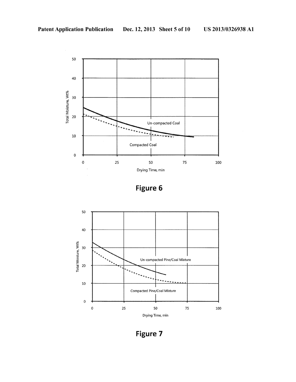 METHODS OF DRYING BIOMASS AND CARBONACEOUS MATERIALS - diagram, schematic, and image 06