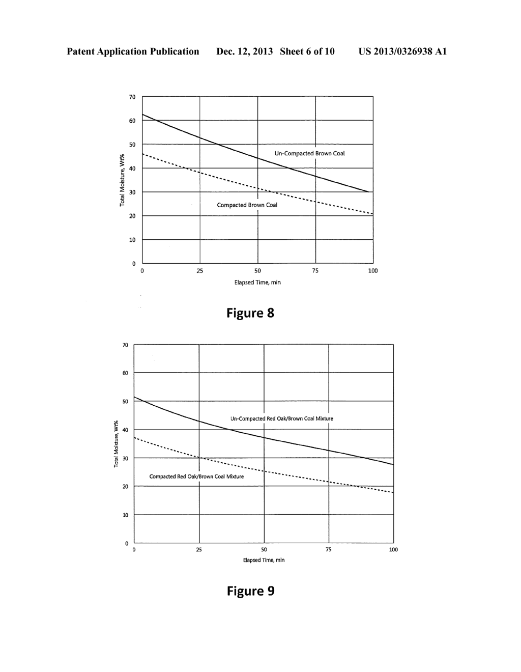 METHODS OF DRYING BIOMASS AND CARBONACEOUS MATERIALS - diagram, schematic, and image 07