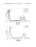 Quantum Dot LED s to Enhance Growth in Photosynthetic Organisms diagram and image