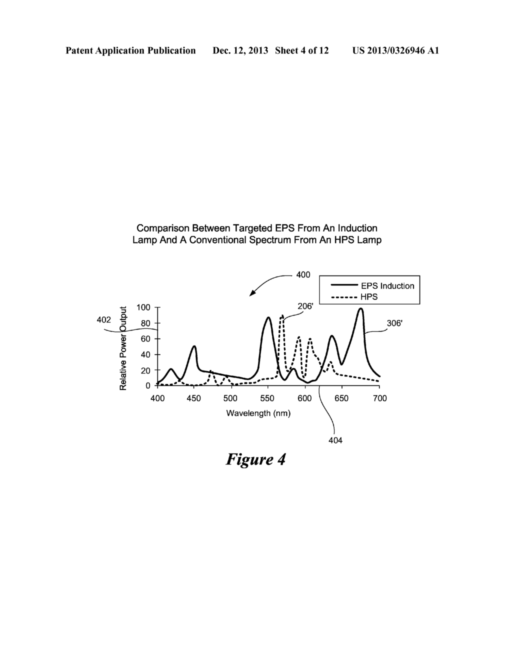 NOVEL LIGHT SOURCES AND METHODS FOR ILLUMINATING PLANTS TO ACHIEVE     EFFECTIVE PLANT GROWTH - diagram, schematic, and image 05