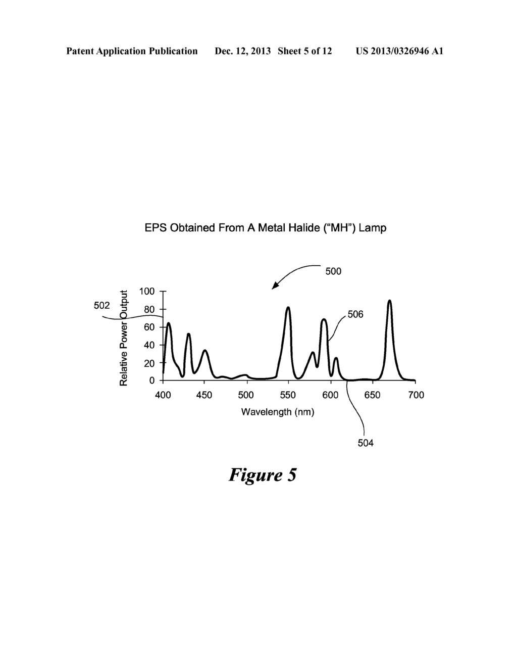 NOVEL LIGHT SOURCES AND METHODS FOR ILLUMINATING PLANTS TO ACHIEVE     EFFECTIVE PLANT GROWTH - diagram, schematic, and image 06