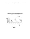 NOVEL LIGHT SOURCES AND METHODS FOR ILLUMINATING PLANTS TO ACHIEVE     EFFECTIVE PLANT GROWTH diagram and image