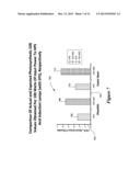 NOVEL LIGHT SOURCES AND METHODS FOR ILLUMINATING PLANTS TO ACHIEVE     EFFECTIVE PLANT GROWTH diagram and image