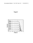 Optimum Use of Solar Electricity diagram and image