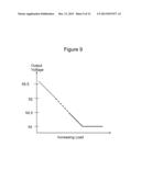 Optimum Use of Solar Electricity diagram and image