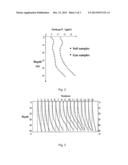 METHOD FOR GEOCHEMICAL GRANDIENT EXPLORATION diagram and image